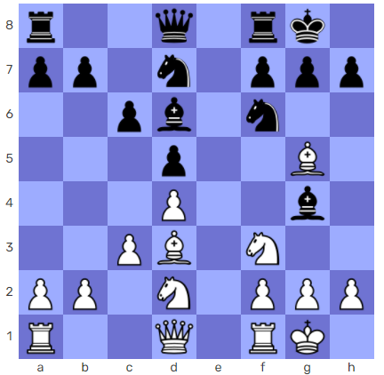 How Chess Games Can End: 8 Ways Explained 